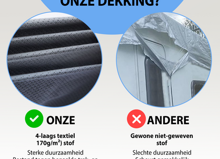 Caravanhoes - Caravan beschermhoezen - Camperhoezen - Waterdicht - UV-bestendig - Maat M - 5,50 x 2,50 x 2,20 M - (170g/m²)