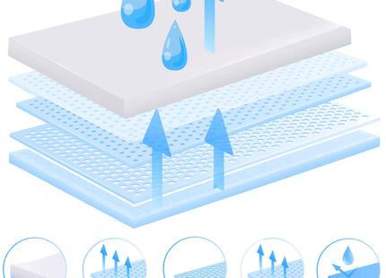 Puppy Training Pads| Plasmatjes Hond | Zindelijkheidstraining | 10 Stuks | 60 x 90 cm