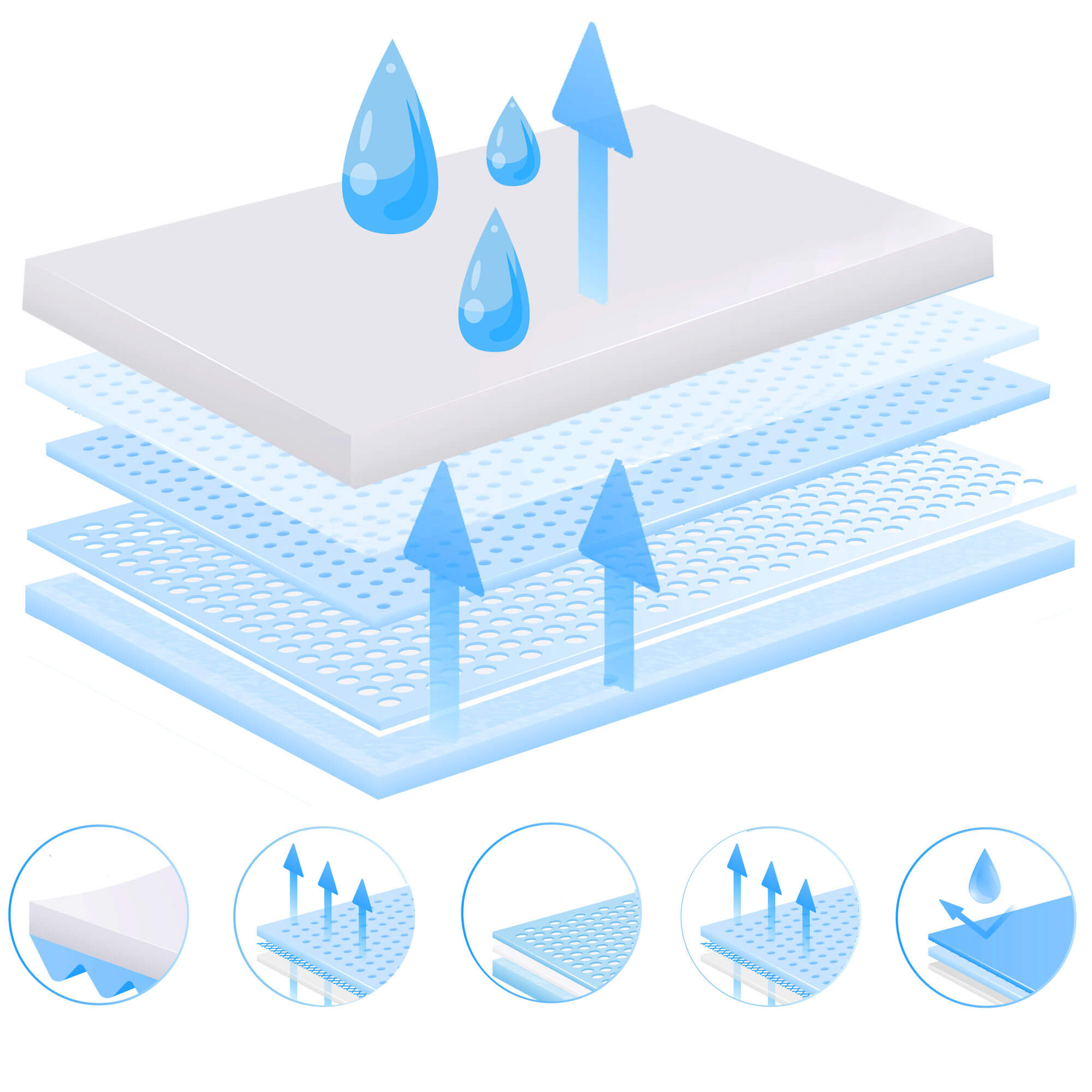 Puppy Training Pads| Plasmatjes Hond | Zindelijkheidstraining | 10 Stuks | 60 x 60 cm